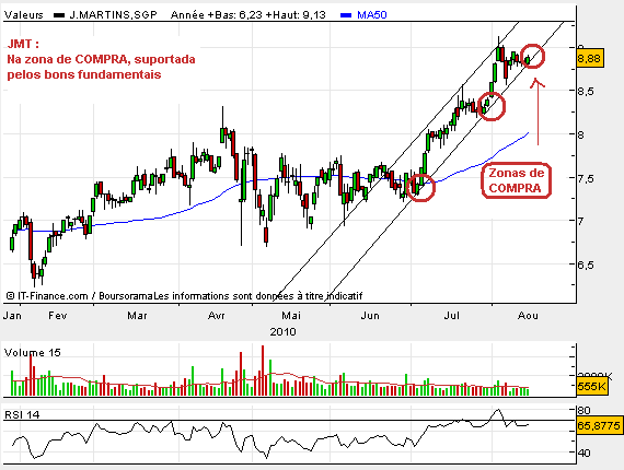 JMT BUY POINT.bmp
