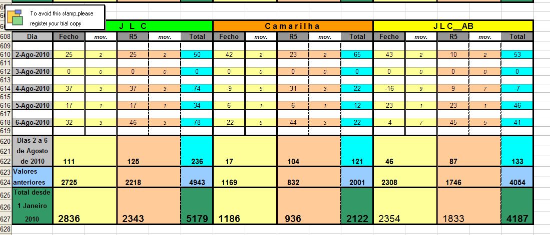 Resultados_02Agosto_06Agosto_2010.jpg