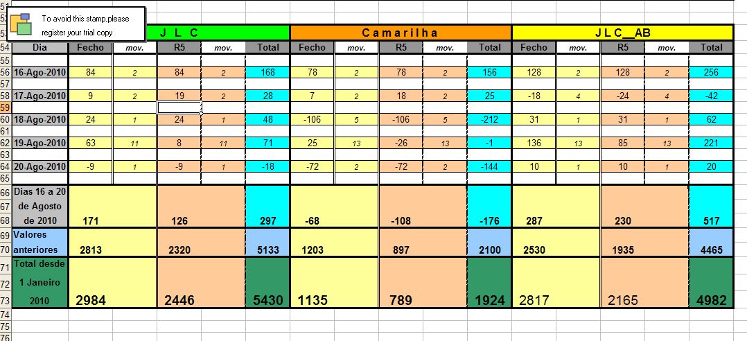 Resultados_16Agosto_20Agosto_2010.jpg