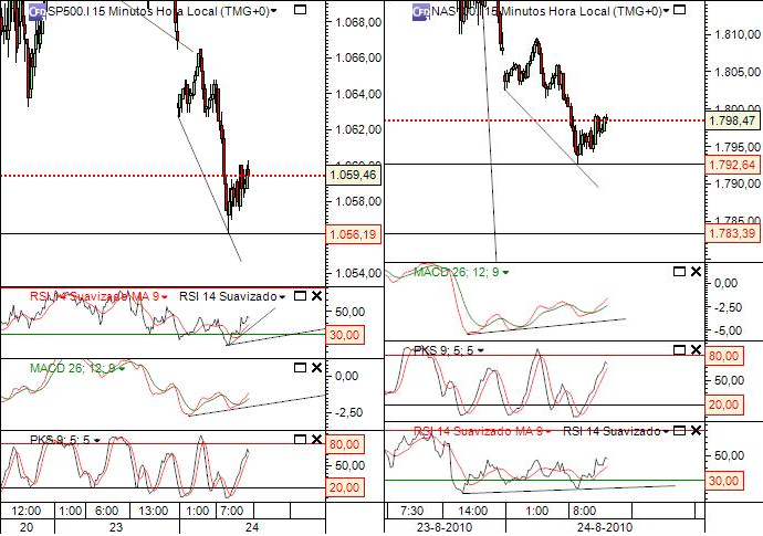 dupla divergencia.bmp