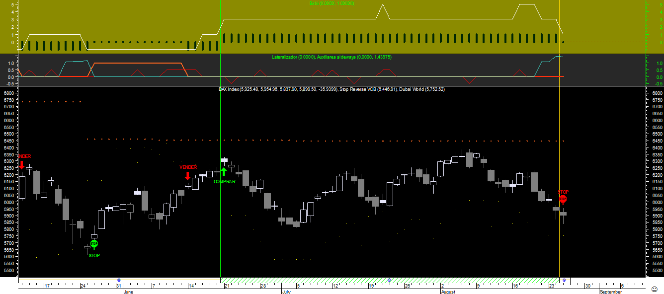 DAX Bobi 20100825.png