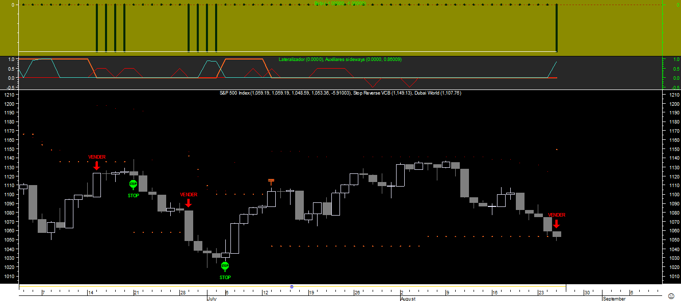 S&P 500 Bobi 20100825.png