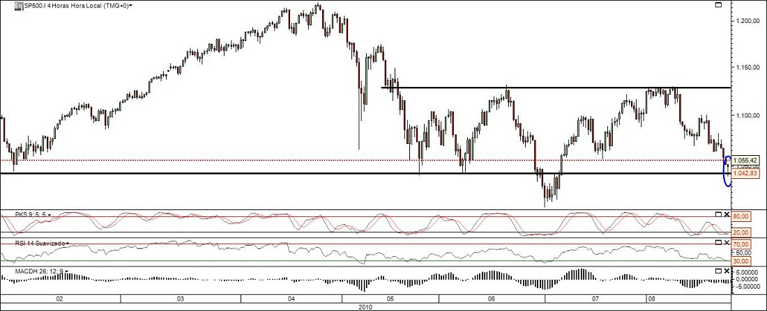 SP500_4horas.jpg