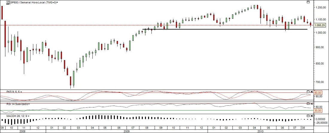 Sp500_semanal.jpg