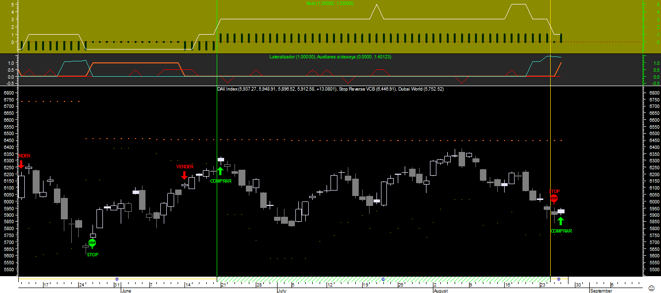 DAX Bobi 20100826.png