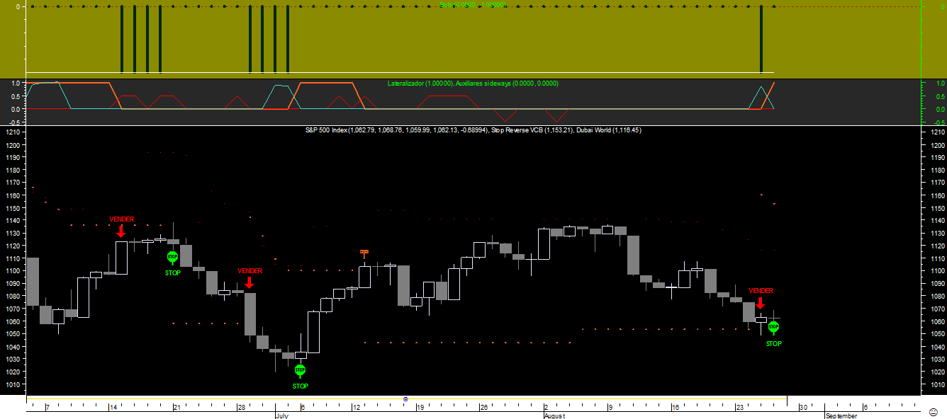 S&P 500 Bobi 20100826.png