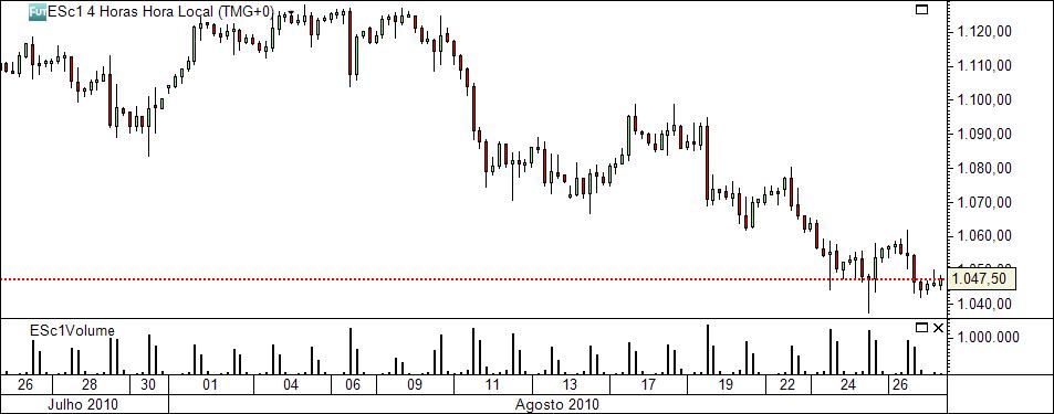 sp500 4h.jpg