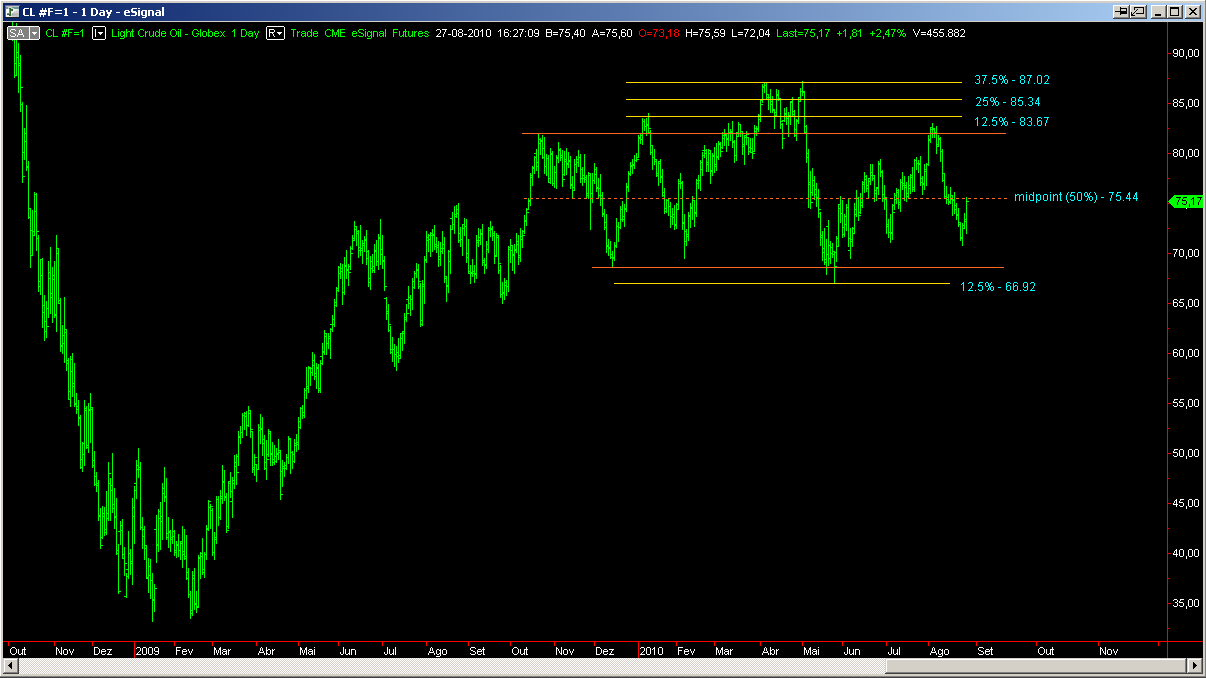 CRUDE_28-08-2010.PNG