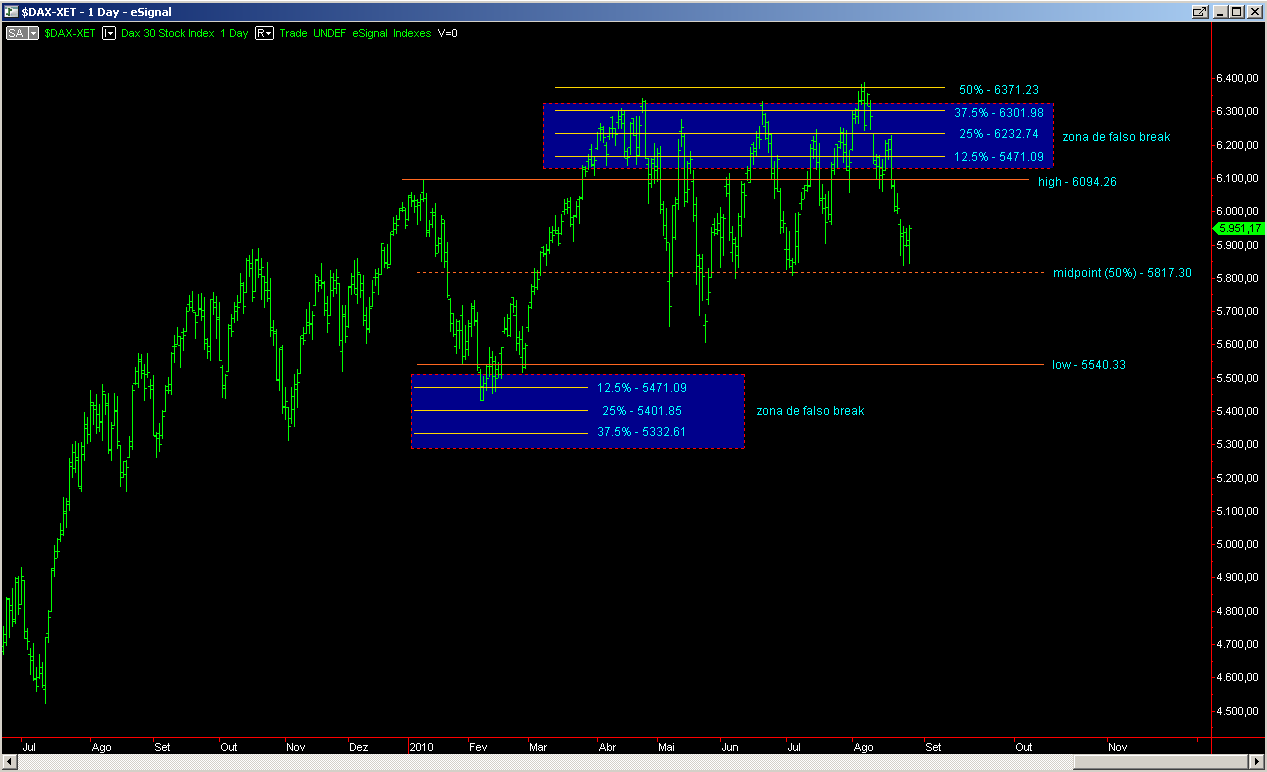DAX_29-08-2010.PNG