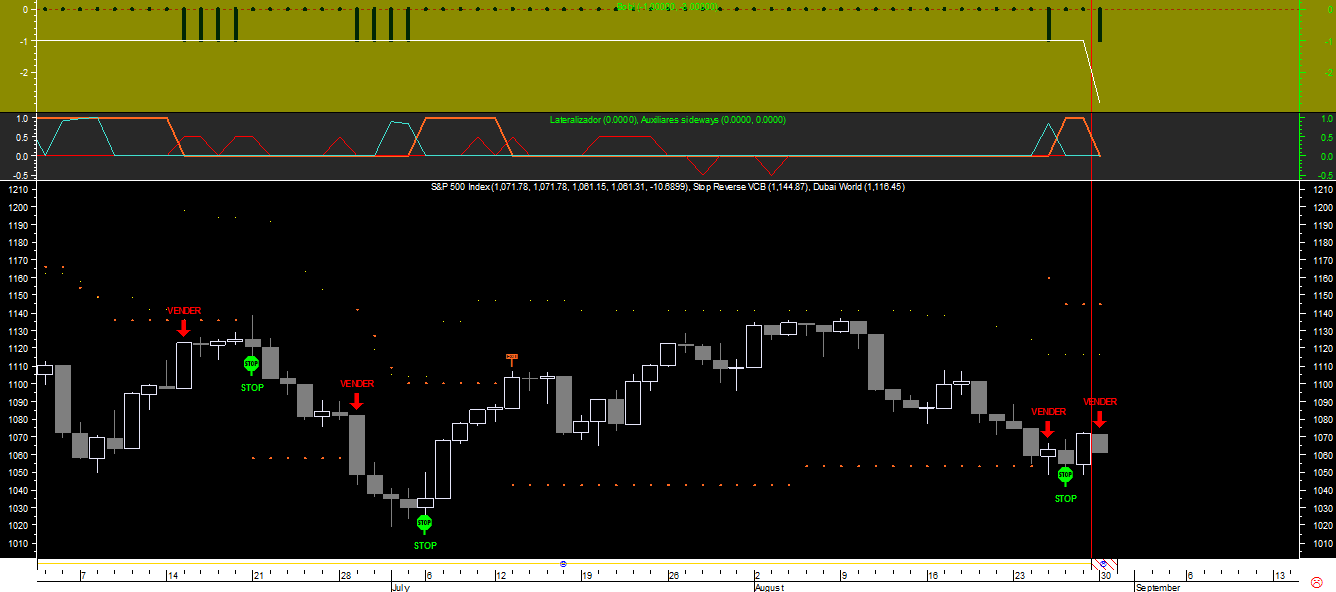 S&P 500 Bobi 20100830.png