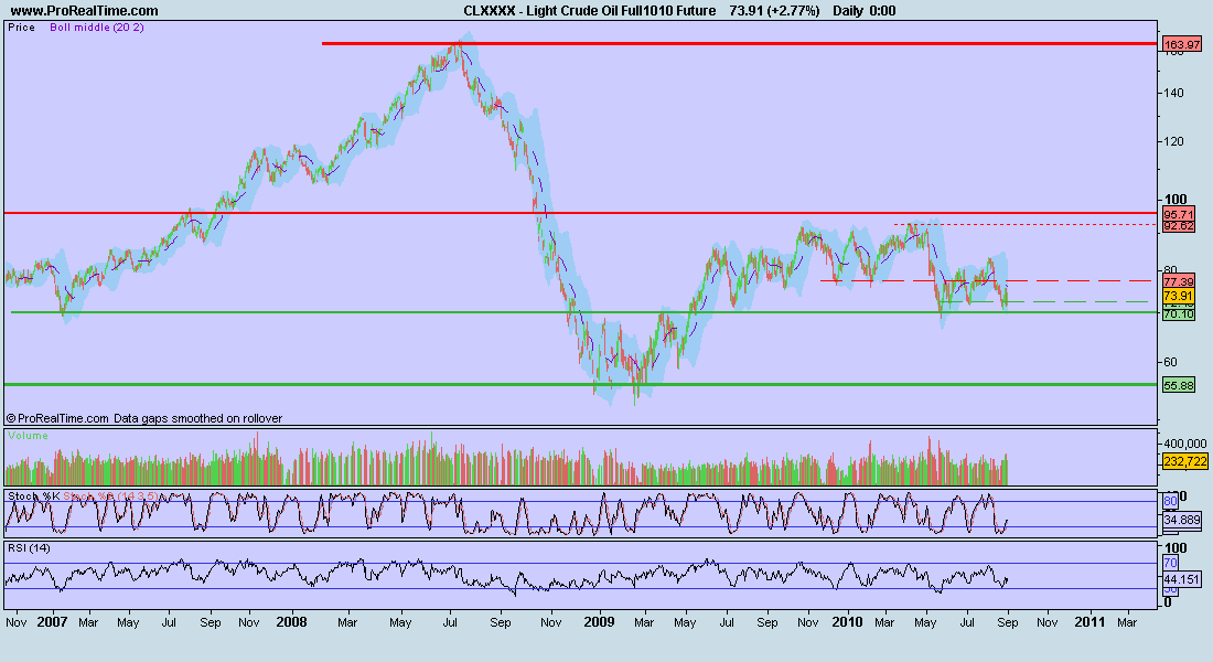 Light Crude Oil Full.jpg