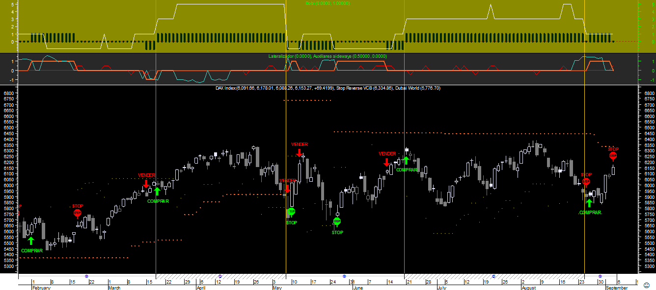 DAX Bobi 20100903.png