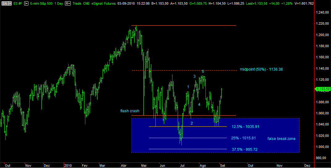 ES_Day_04-09-2010.gif