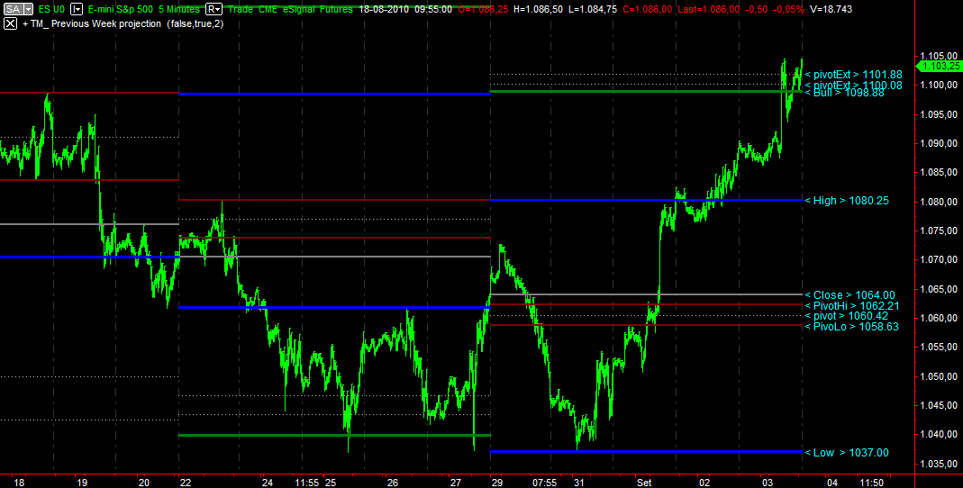 ES_Week_Proj_04-09-2010.gif