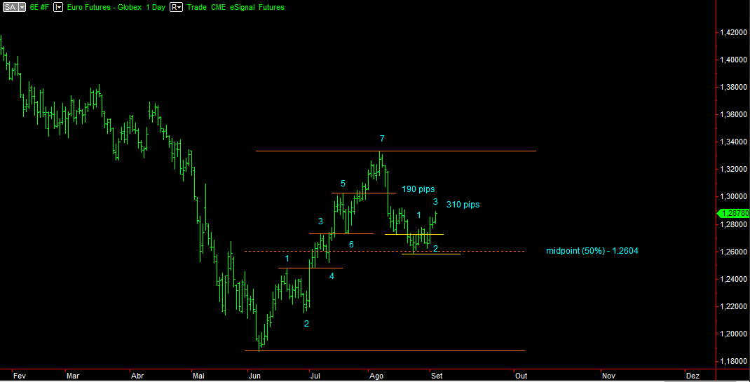 EUR_Day_04-09-2010.gif