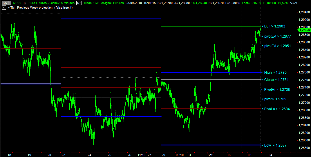EUR_Week_Proj_04-09-2010.gif