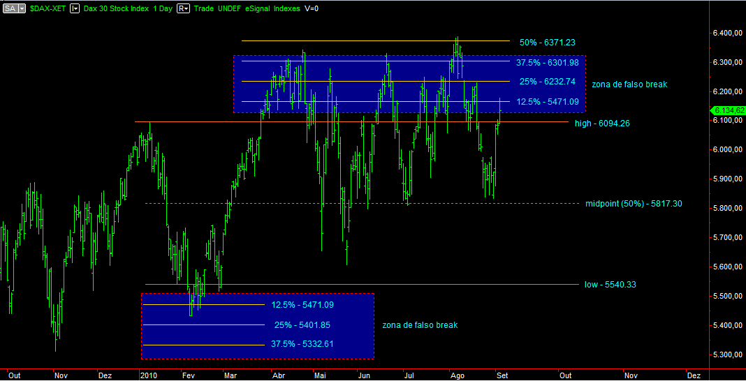 DAX-Day_04-09-2010.gif