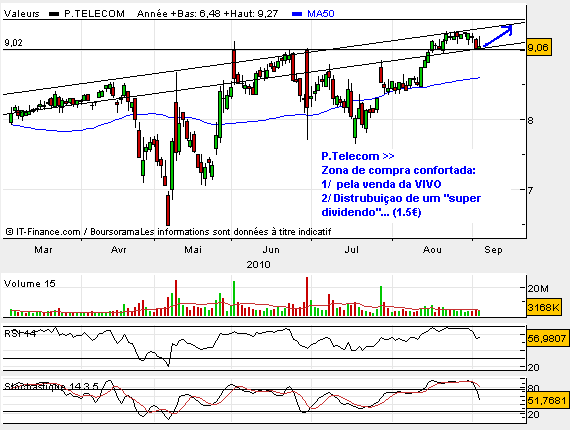 PTC.bmp