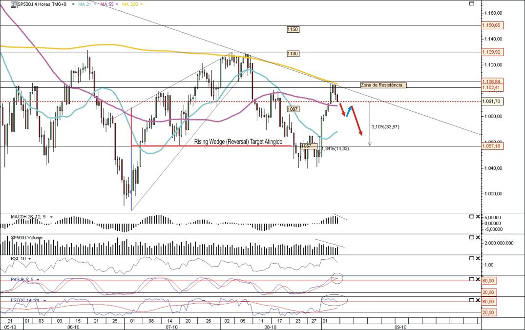 SP500  07-09-2010 .jpg
