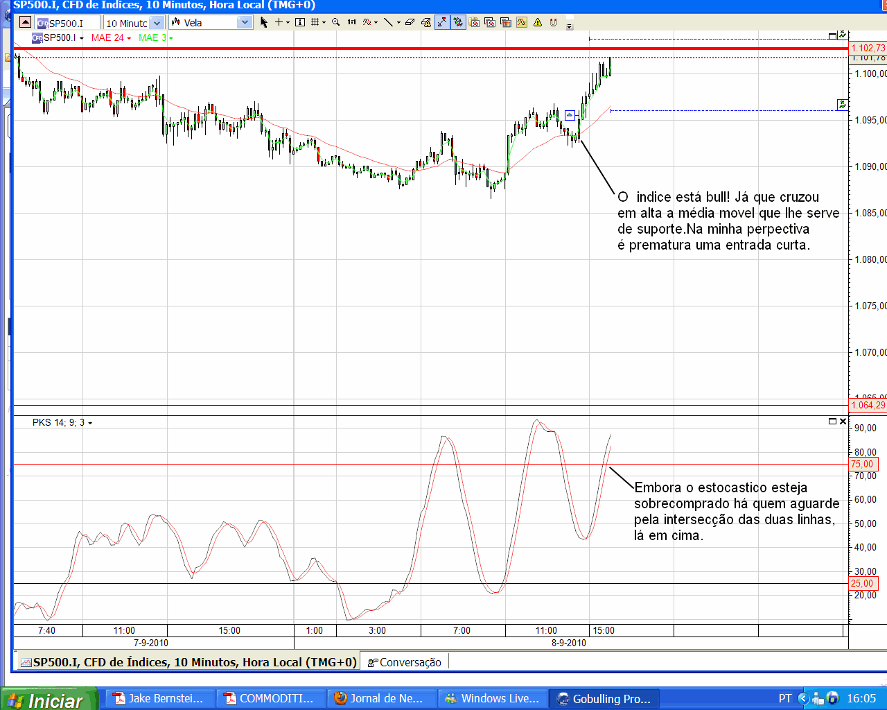 spx500 dia 8.png