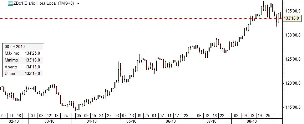 30y bond futuros.jpg