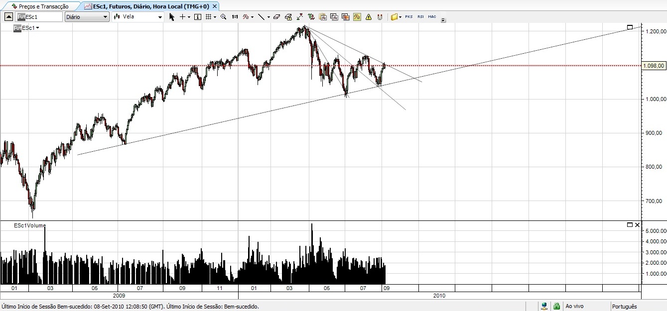 SP500.jpg