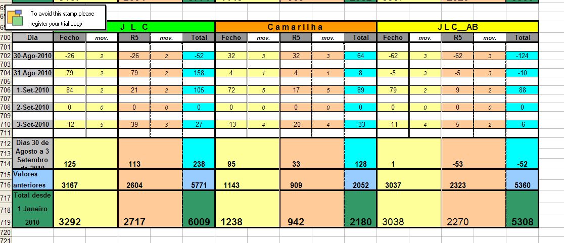 Resultados_30Agosto_03Setembro_2010.jpg