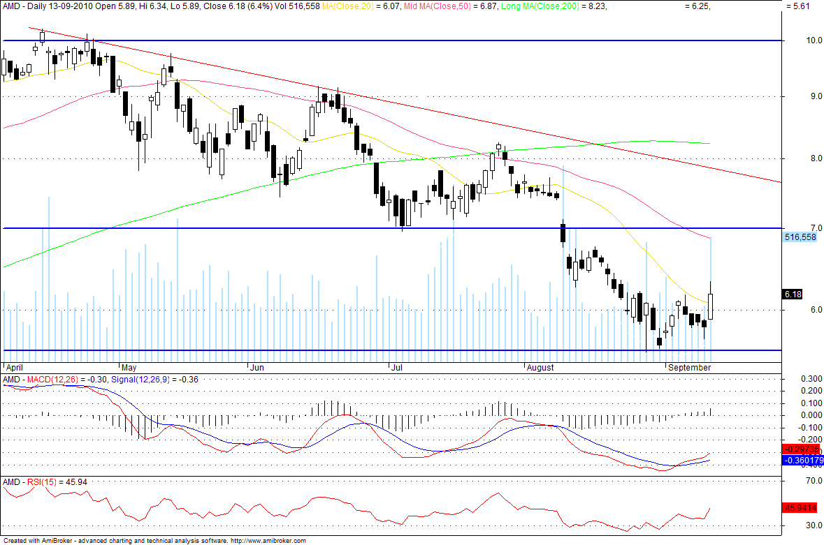 AMD.gif