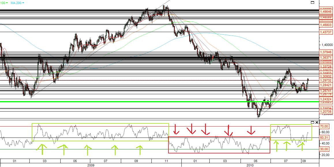 eurusd 15 set2010.jpg