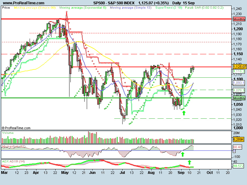 S&P 500 INDEX15092010.jpg