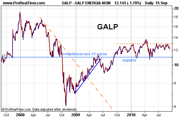 GALP20100916.png