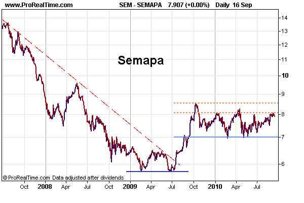 Semapa20100916.png