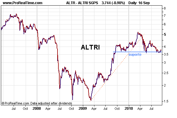ALTRI20100916.png