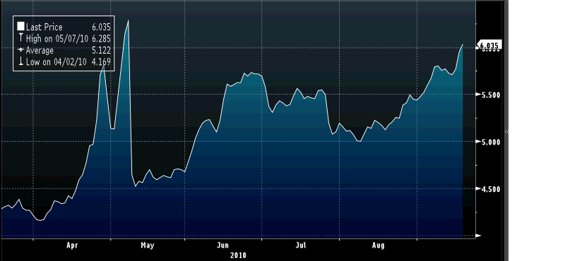 Bonds10Y_PT.bmp