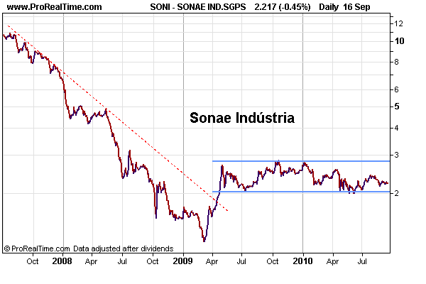 SONIND20100917.png