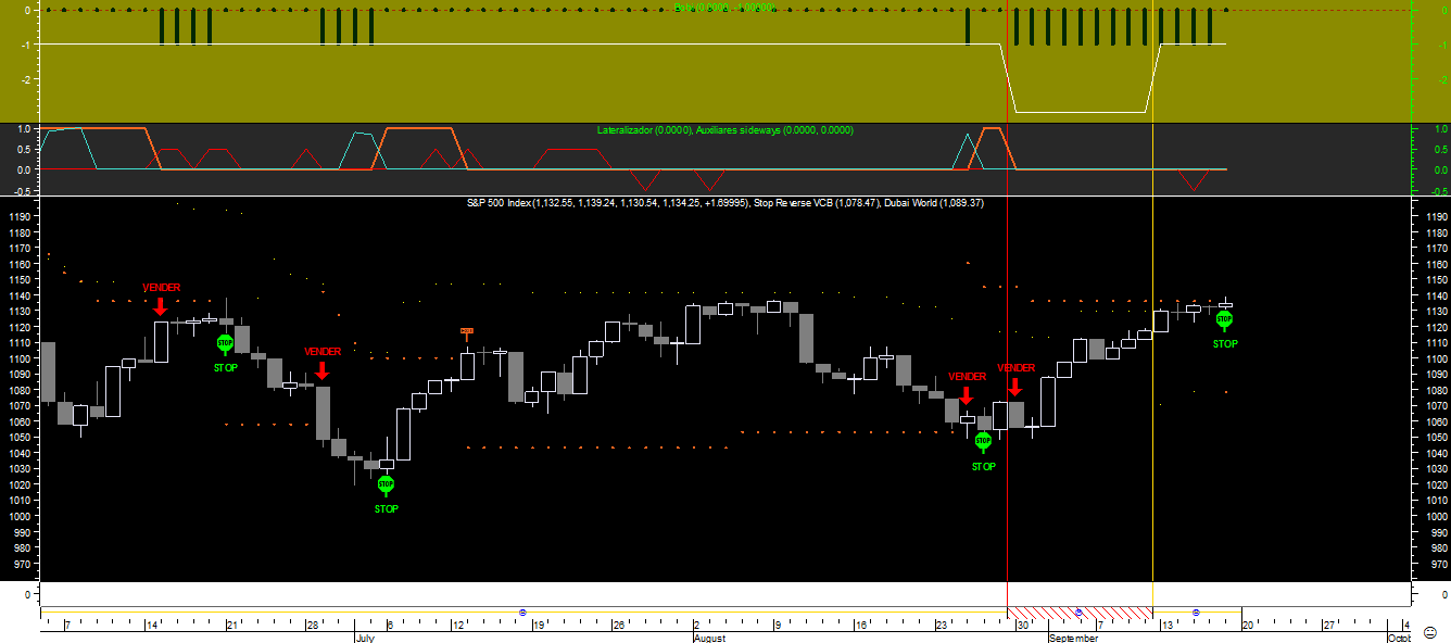 S&P500 Bobi 20100917.png