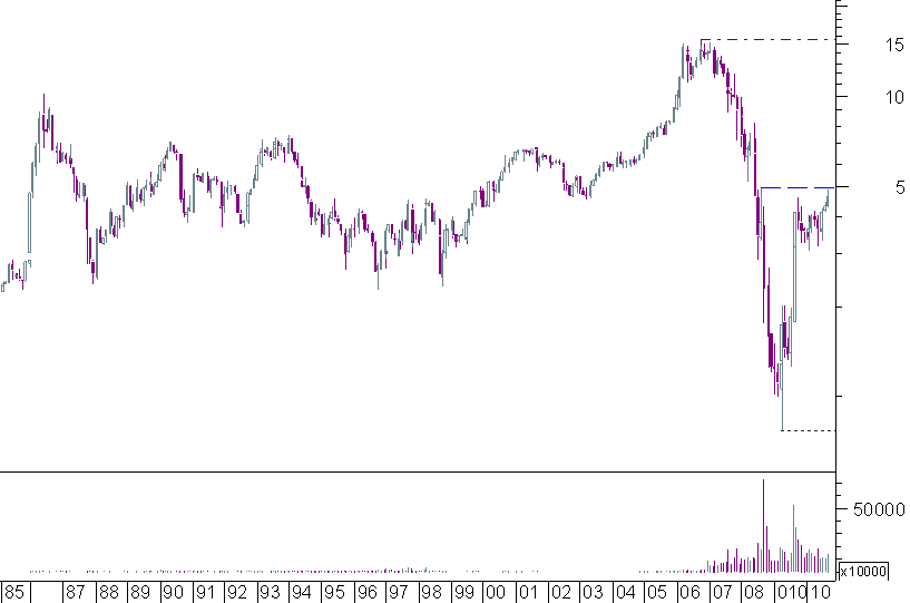 natixis mensal.png