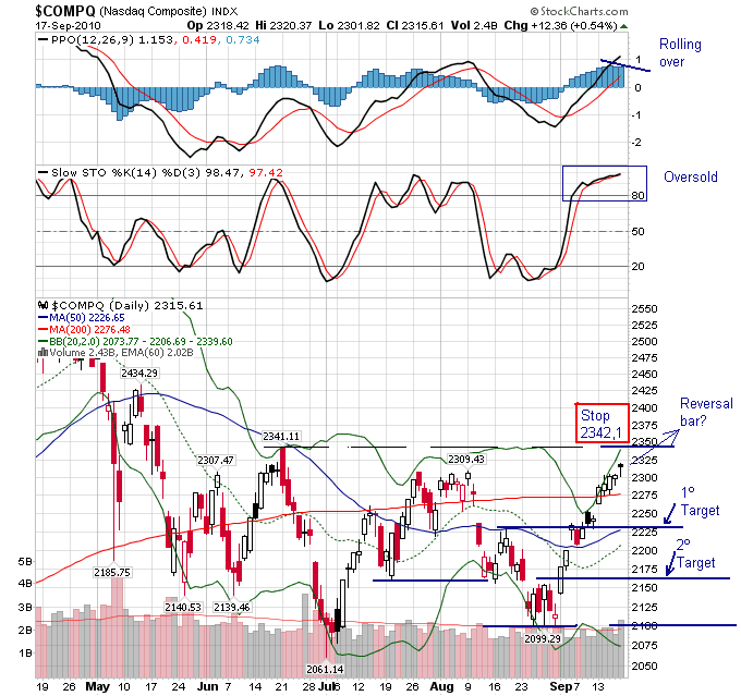 compq 18-09-2010.png