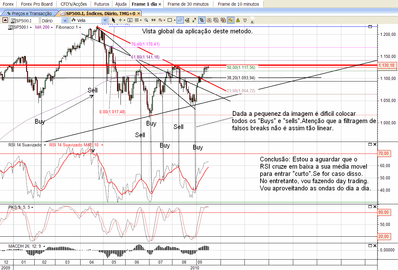 SP500 grafico 3 19-09-2010.png