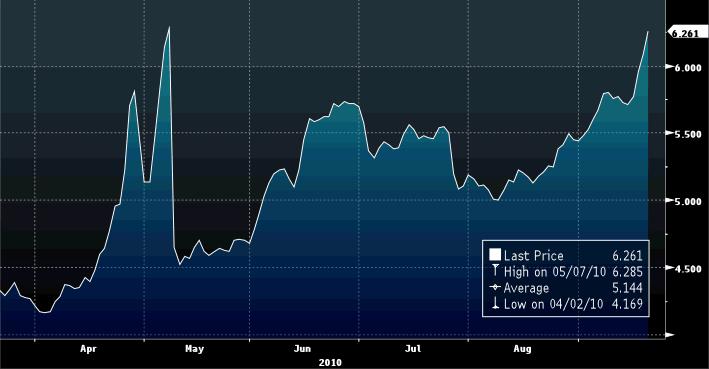 Bonds_PT_10YR.jpg