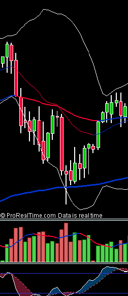 Stochastic 21102010.PNG