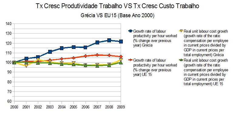 Produtividade vs salários Grécia.jpg