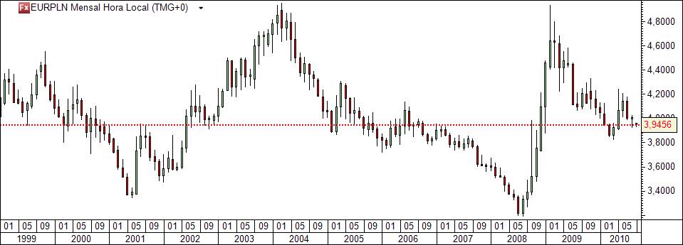 eurpln mensal.jpg