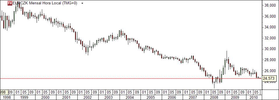 eurczk mensal.jpg
