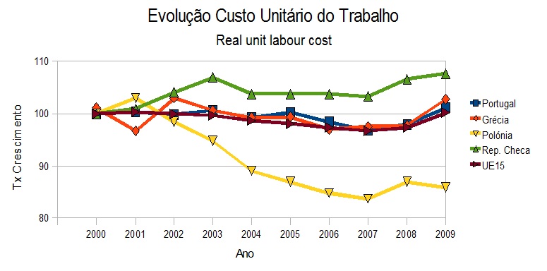 Ev. custo unit trabalho.jpg
