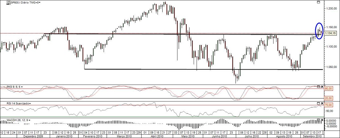 SP500diário.jpg