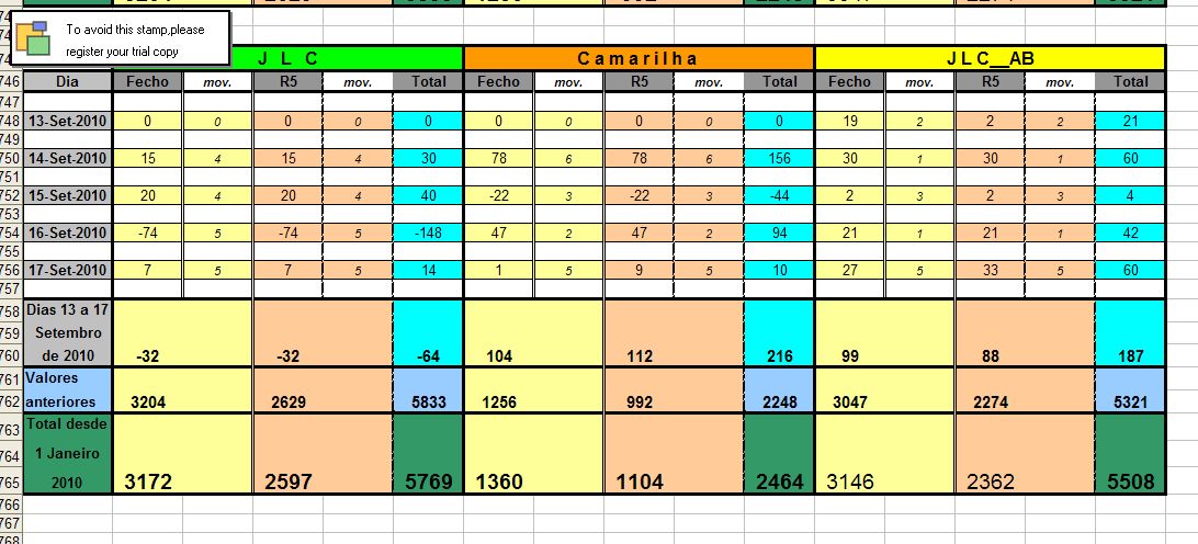 Resultados_13Setembro_17Setembro_2010.jpg