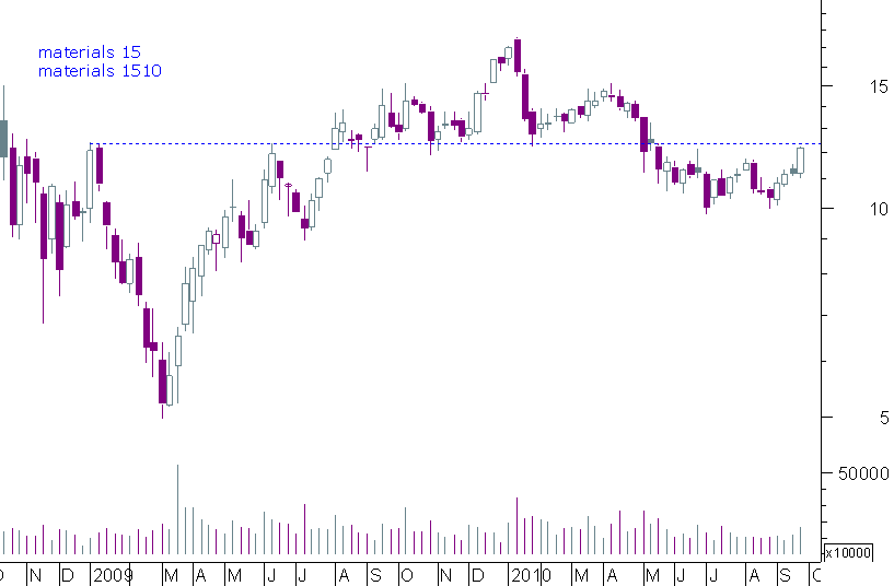 ALCOA semanal.png