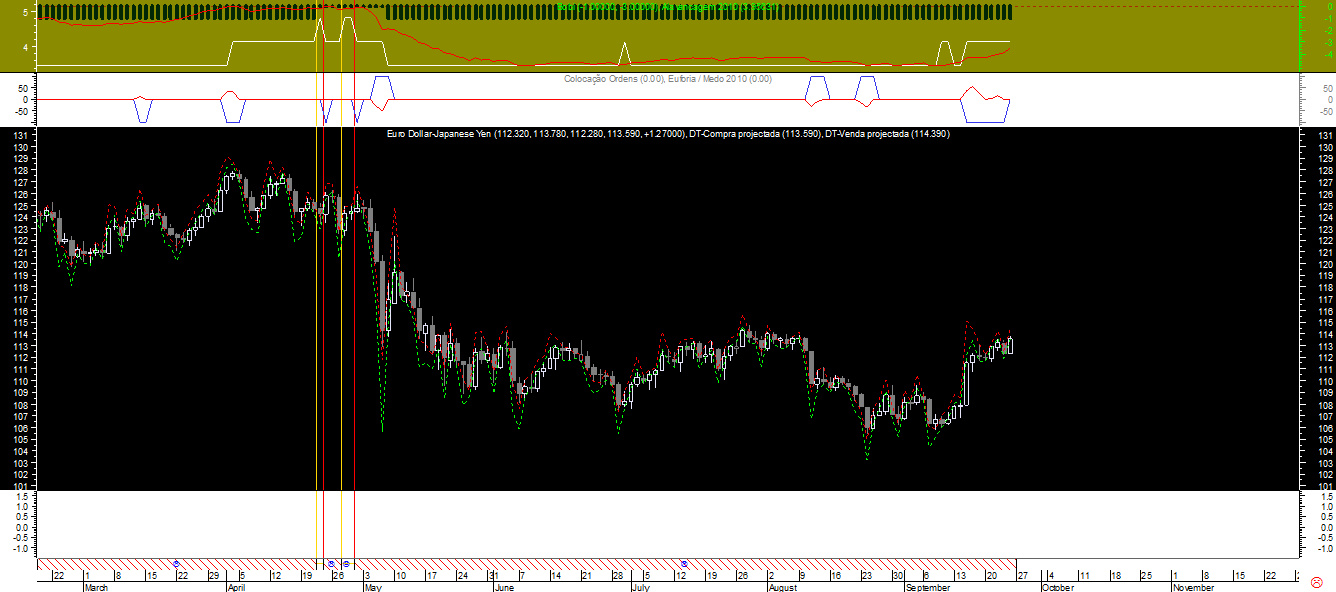 EURJPY Bobi Swinger 20100925.png