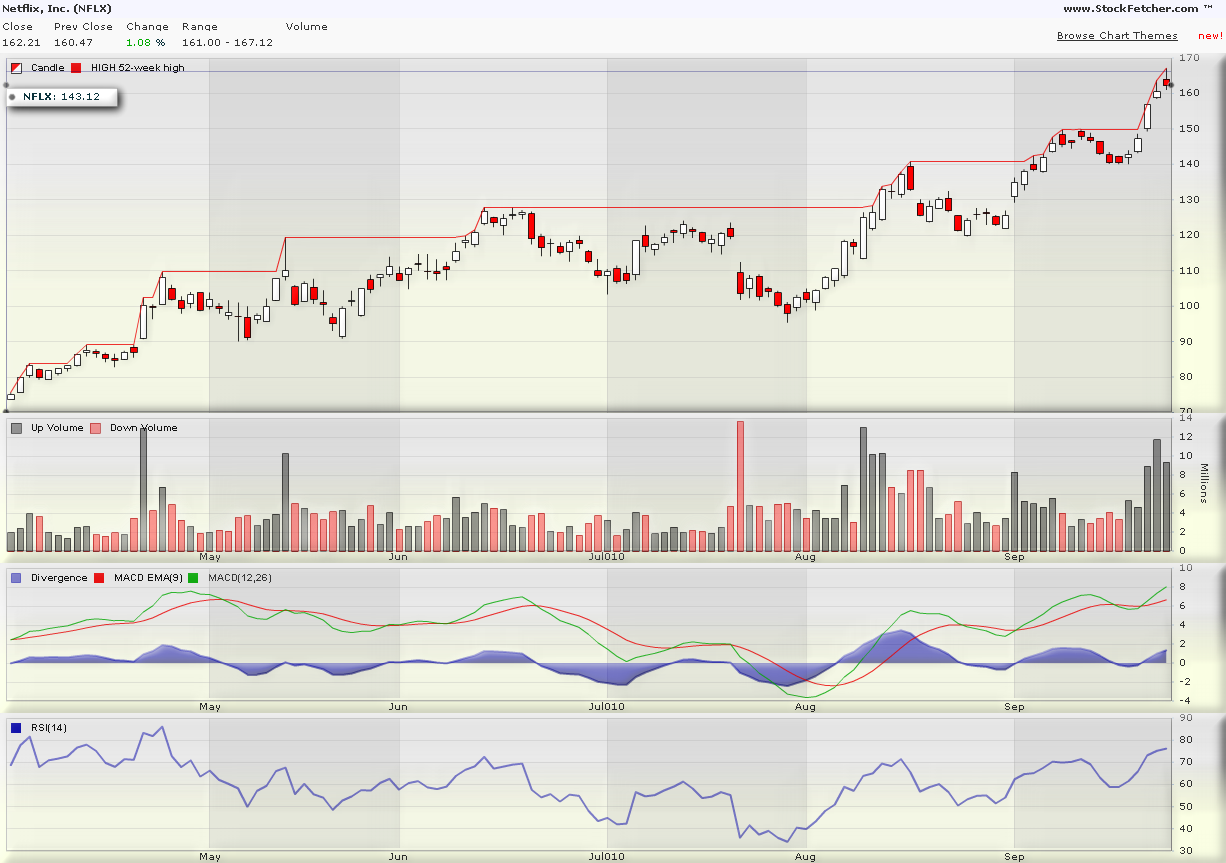 nflx.png